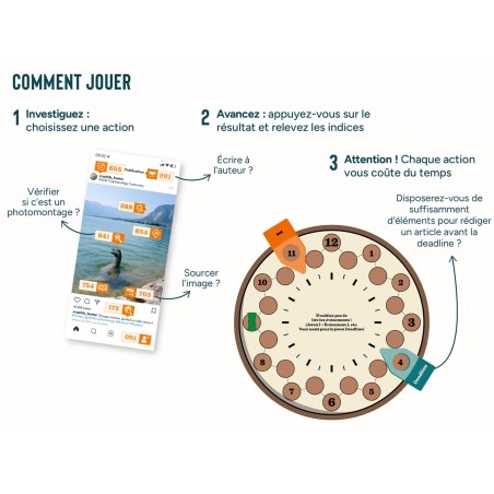 Zoom sur le matériel du jeu Reporter avec explication du jeu